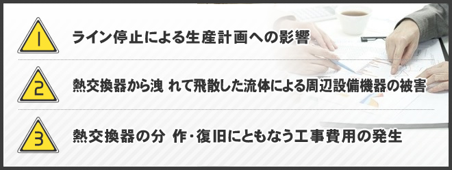 (1)ライン停止による生産計画への影響(2)熱交換器から洩れて飛散した流体による周辺設備機器の被害(3)熱交換器の分解・修理または再製作・復旧にともなう工事費用の発生